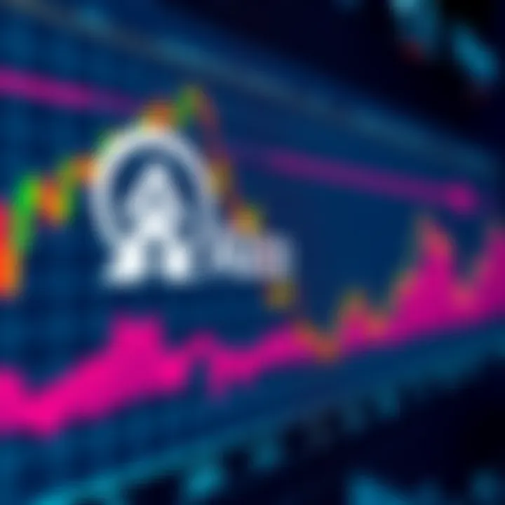 Algorand Foundation Influencing Algo Prices A graph showing fluctuating prices of Algo alongside the Algorand Foundation's logo, illustrating market influence strategies.