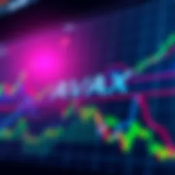 A chart showing the price movement of the AVAX cryptocurrency with upward trends and indicators for potential recovery.