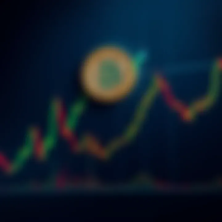 Bitcoin price chart showing consolidation in an ascending channel with support levels highlighted