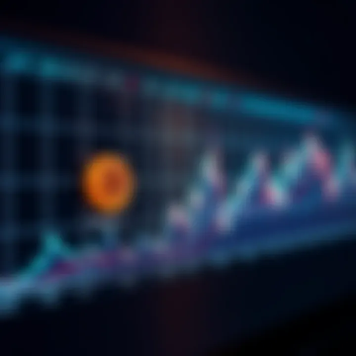 Chart showing Bitcoin price fluctuations and Sharpe Ratio calculations over time, illustrating market volatility and investor behavior.