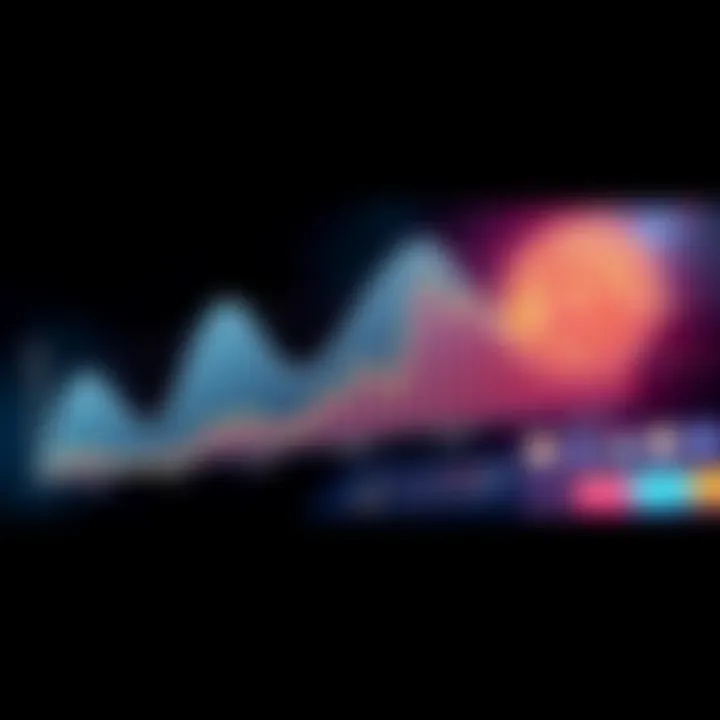 Graph showing Bitcoin's 4-year cycle with trends and key dates