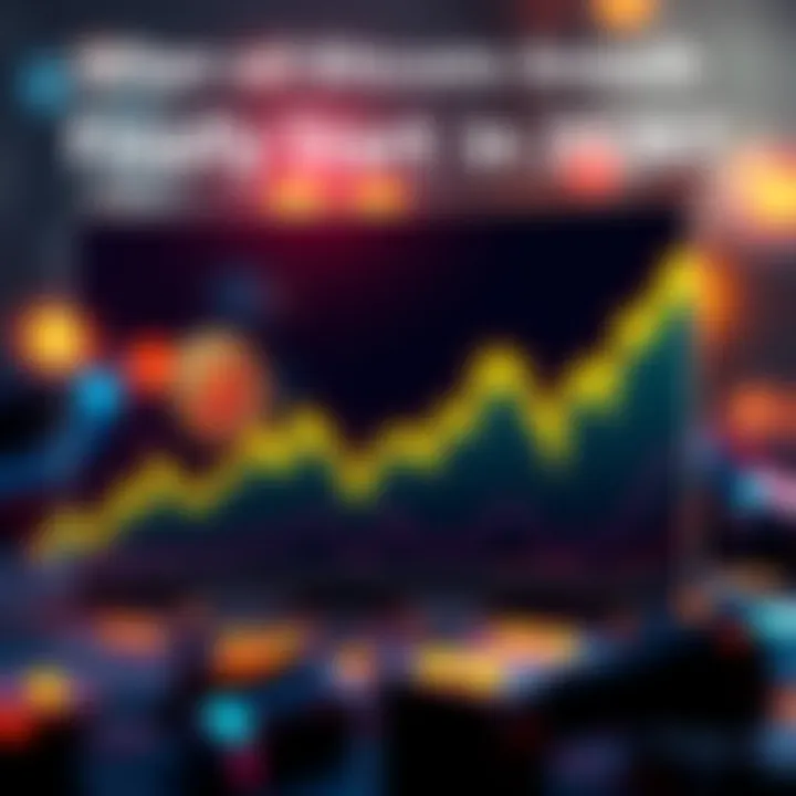 Graph showing Bitcoin price trends and projections for 2026
