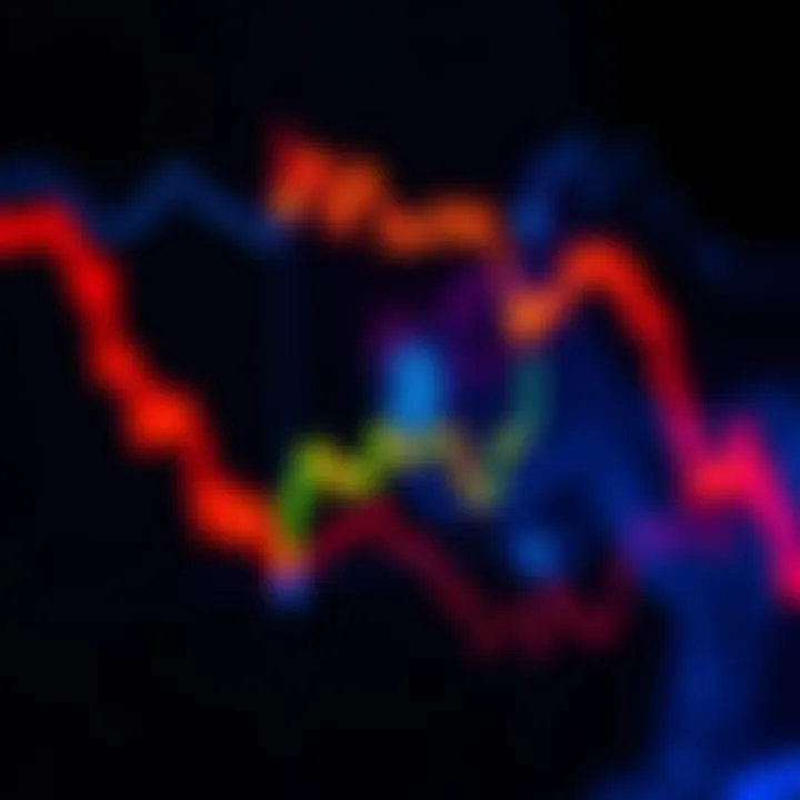 A graph showing Bitcoin's price fluctuations after its all-time high, with downward trends indicating possible bear market conditions.