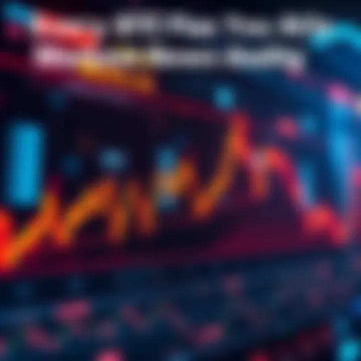 Graph showing Bitcoin prices declining across all timeframes with bearish indicators