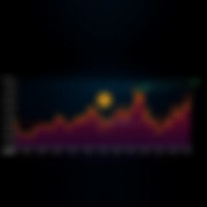 A graph showing Bitcoin price changes adjusted for US inflation and money supply. The chart includes data points and trends over different time periods, highlighting macroeconomic influences on Bitcoi...