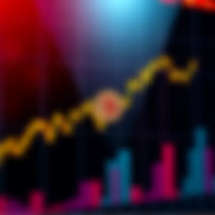 A graph showing the recent ups and downs in Bitcoin's price trends.