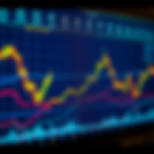 A chart showing Bitcoin prices with repetitive patterns highlighted, indicating market trends.