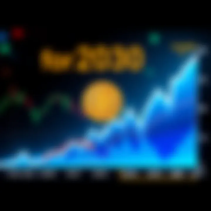 Bitcoin Price Chart for 2030 A graph showing predicted Bitcoin price trends leading up to 2030 with upward and downward movements.