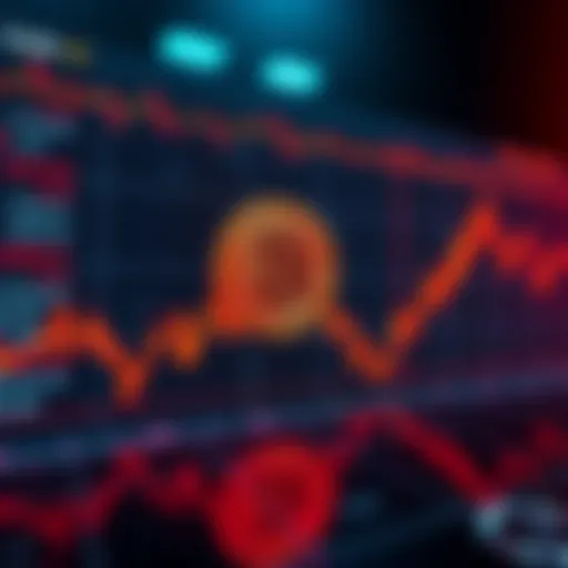 A Bitcoin price chart showing a downward trend, indicating a price drop for the first time since mid-2022.