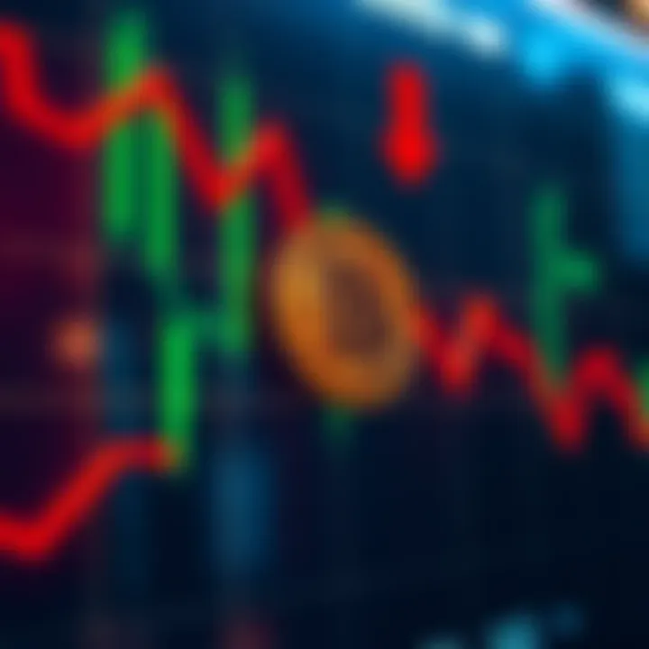 A graph showing Bitcoin's sharp decline in value, with red arrows indicating a downturn.