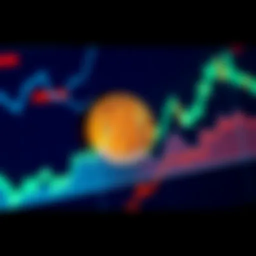 Chart showing the drop in Bitcoin prices from a peak to a low, highlighting contrasting investor sentiments.