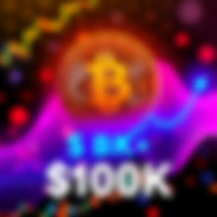 A digital representation of Bitcoin with an upward trend line and a $100K mark in bold, showcasing the potential surge in value.