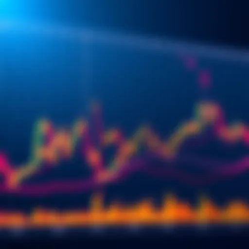 A chart showing Bitcoin's trading patterns highlighting unusual price spikes, indicating potential market changes.