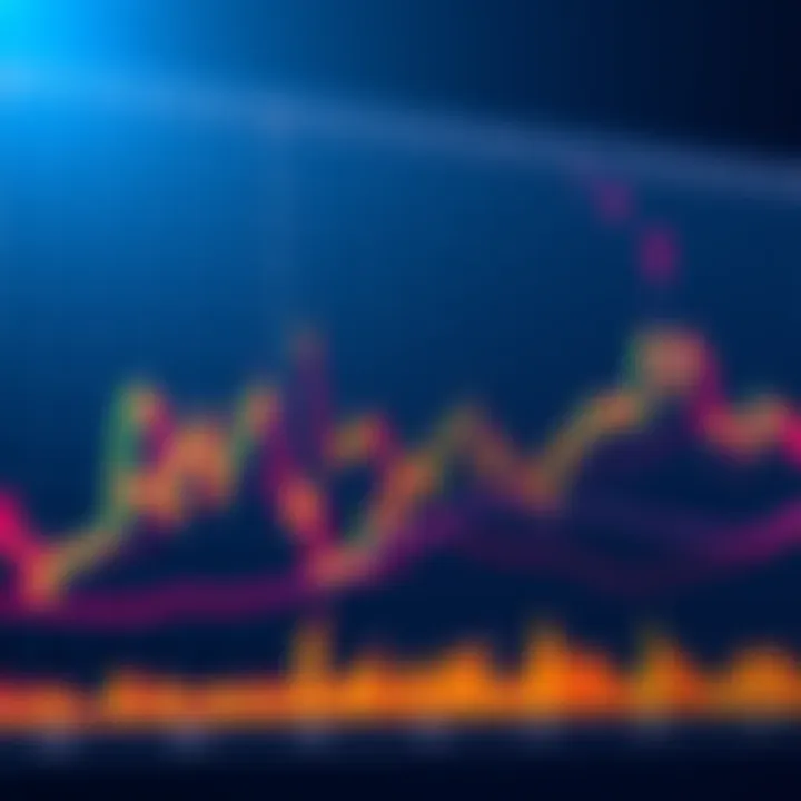 A chart showing Bitcoin's trading patterns highlighting unusual price spikes, indicating potential market changes.