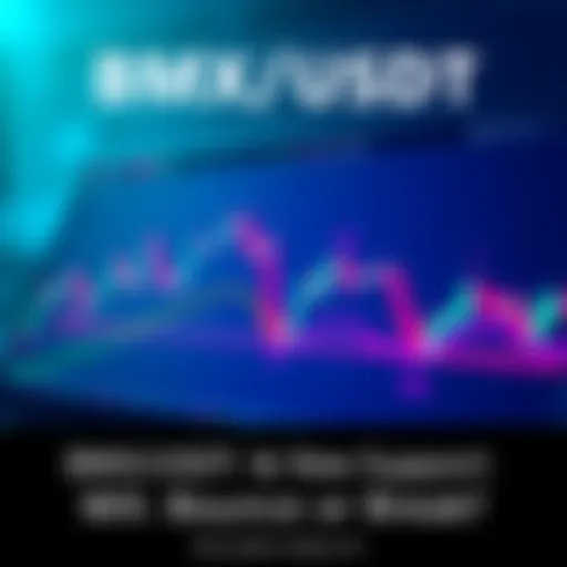 Chart showing BMX/USDT price near support level with bearish indicators