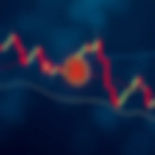 Chart showing potential head-and-shoulders formation for Bitcoin with price action indicators