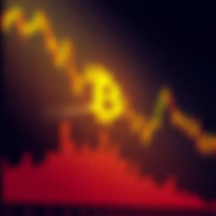 BTC Monthly Close Pattern Chart Chart showing the BTC price trends around the monthly close, highlighting key support and resistance levels based on Wyckoff patterns.