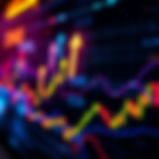Graph showing bullish divergence trends in the market with upward arrows indicating potential reversals