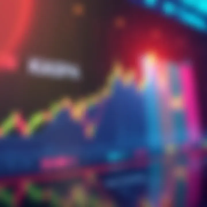 A chart showing a bullish trend in Kaspa with upward movement after a long topping phase.