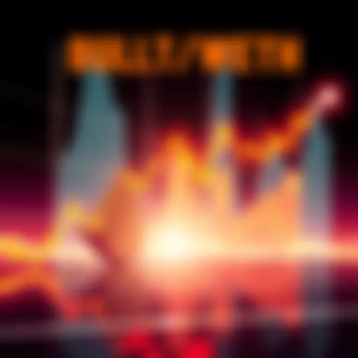 Bullish Breakout Chart Chart showing a bullish breakout for DONUT/WETH with a cup and handle pattern