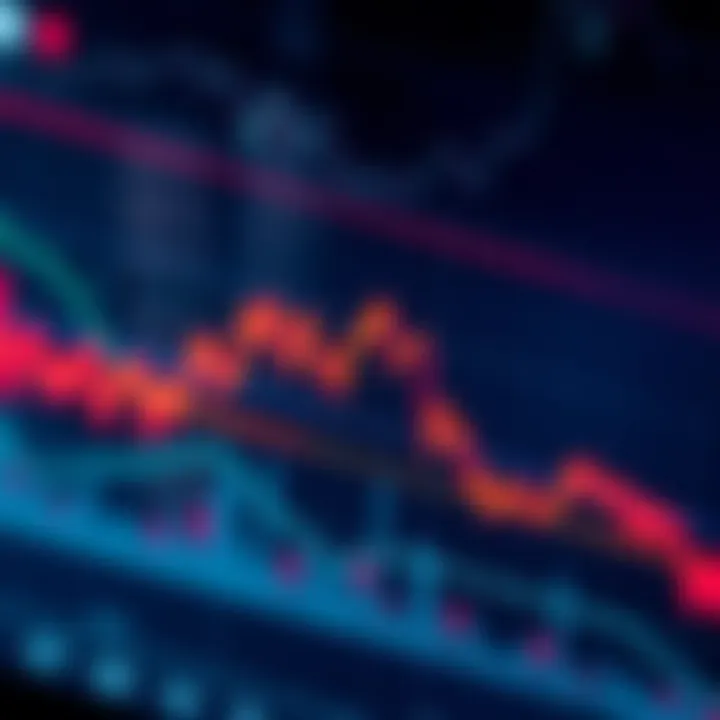 A line chart illustrating price movements with highlighted dip points for investment opportunities