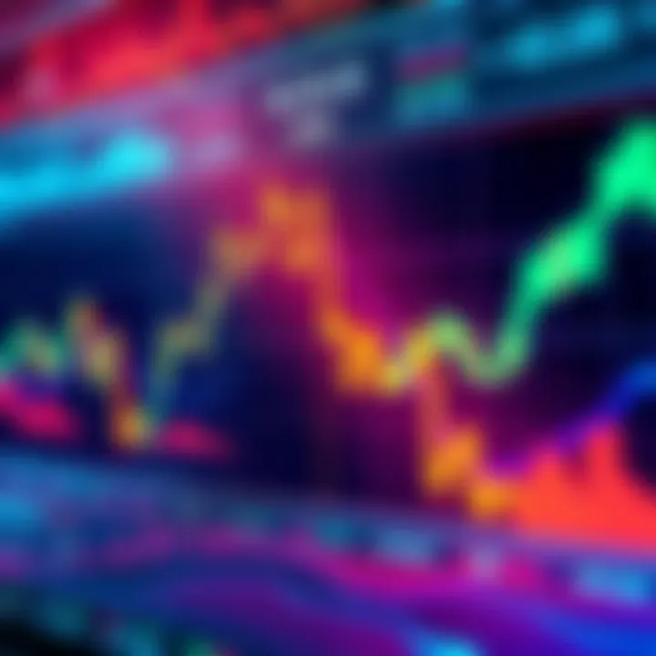 A visual representation of chart patterns showing potential market trends similar to last summer