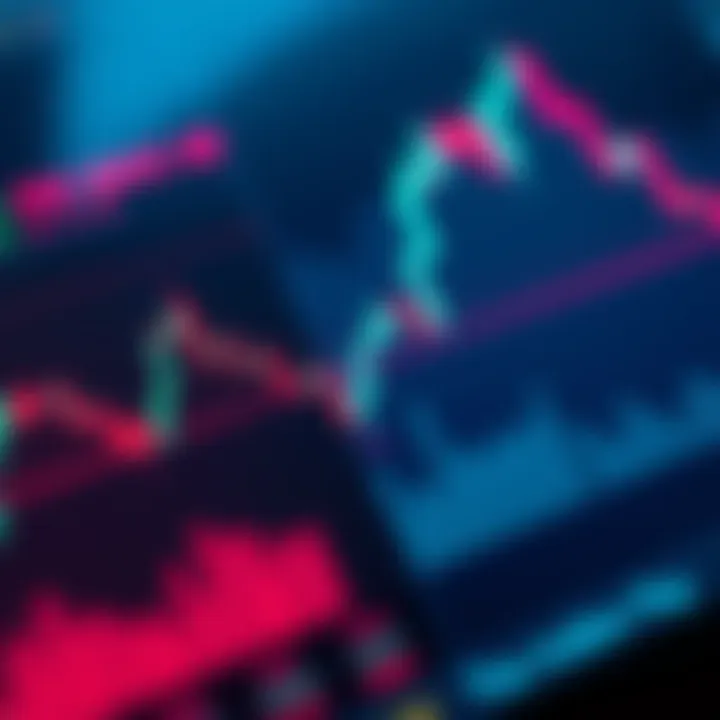 A close-up of financial charts showing RSI and MACD indicators with candlestick patterns.