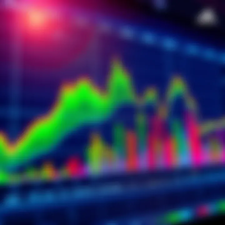Rainbow Chart Insights: Past Performance Doesn't Define Future ...