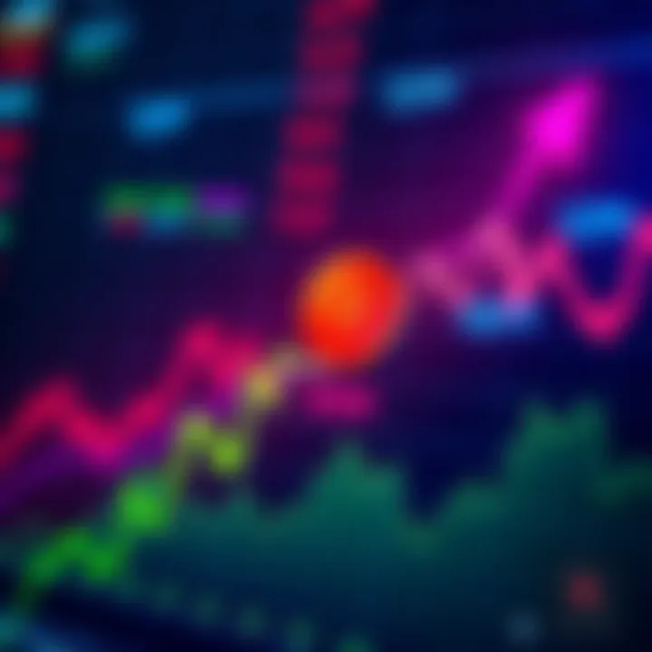 Chart showing upward trend in cryptocurrency market with emphasis on Cro token
