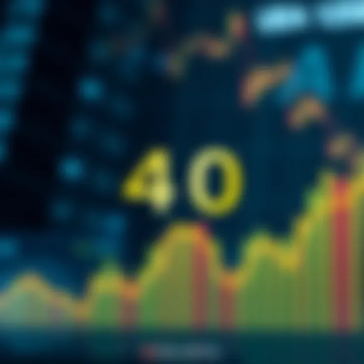 Graphic showing the Crypto Fear and Greed Index at a neutral level of 40, indicating balanced market sentiment.
