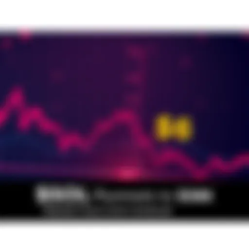 Graph showing a downward trend in cryptocurrency prices with a focus on $SOL dropping to $86