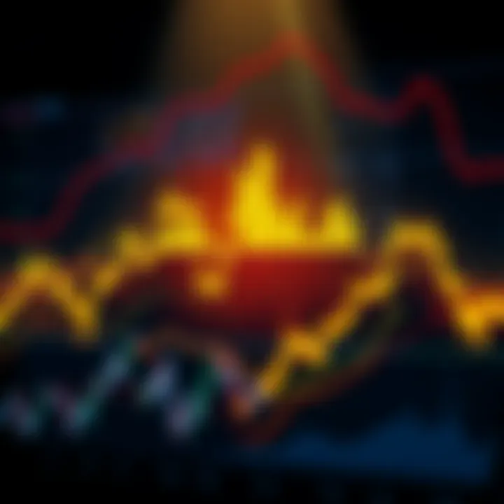 A visual representation of cryptocurrency market trends highlighting extreme points and investment strategies.