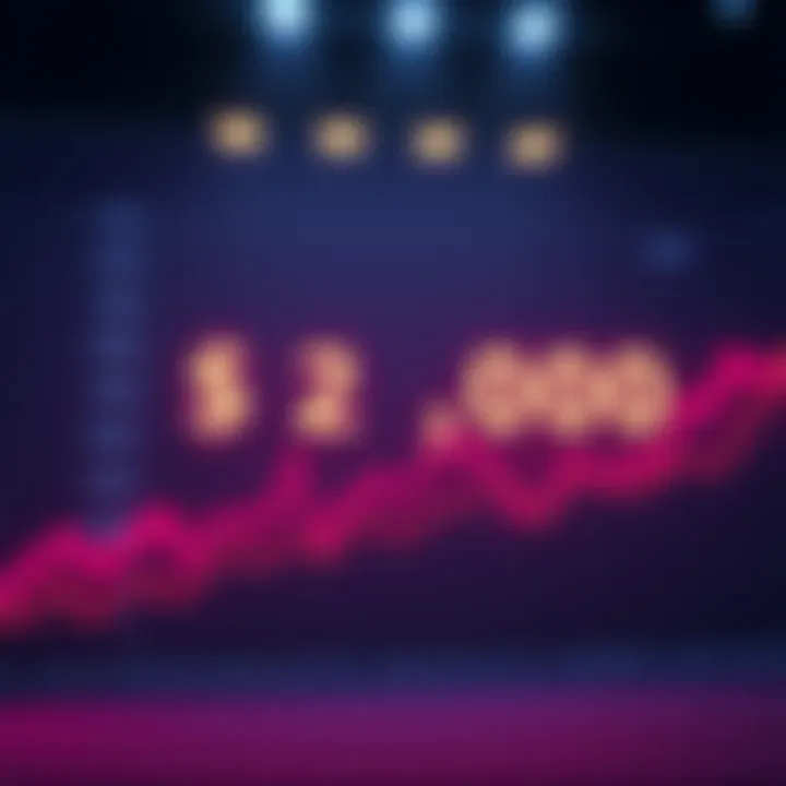 A line graph illustrating the average price trend of digital assets at $82,000 with upward and downward movements over time