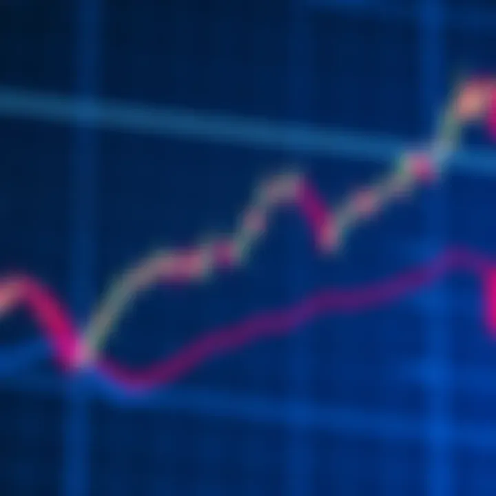 A chart displaying the price movement of DOGE at $0.09, showing signs of stability and potential for a breakout.