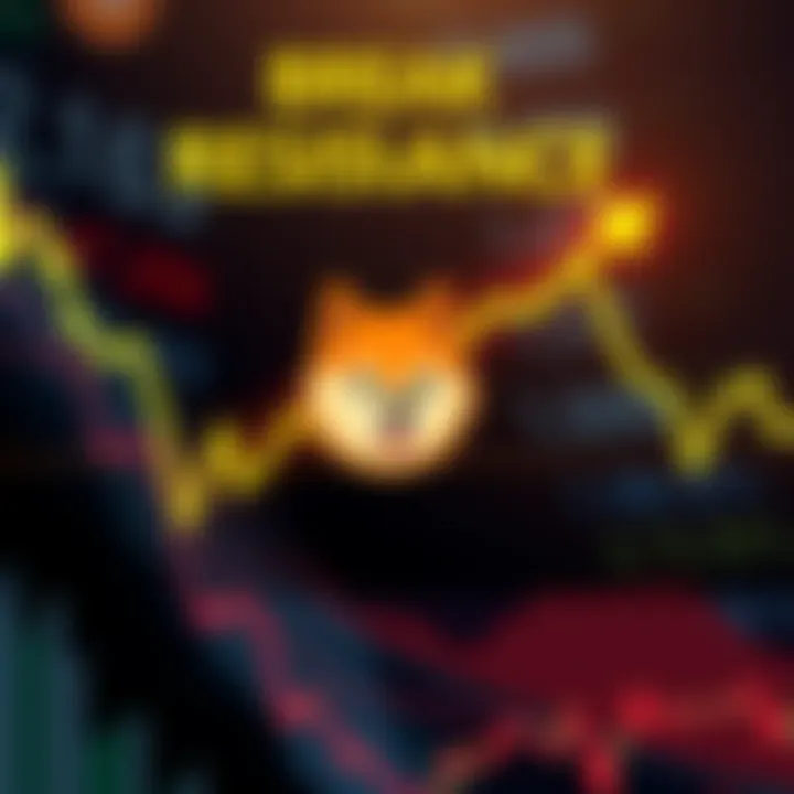 A graphic showing a Dogecoin logo with an upward trendline breaking through resistance, symbolizing strong market momentum.