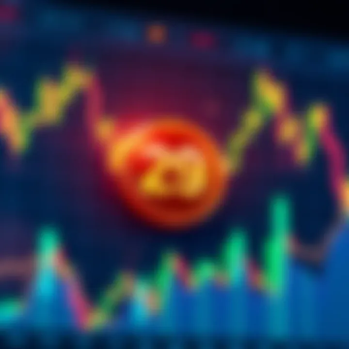 A chart showing fluctuating price trends of Dogecoin with a focus on a target of 29 cents.