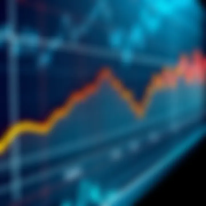 A graph illustrating repeating economic cycles over four years, depicting upward and downward movements resembling past patterns.