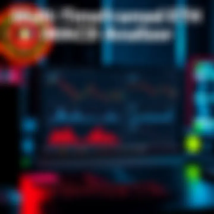 A computer screen displaying an ETH trading tool with multiple MACD charts and data panels for different timeframes.