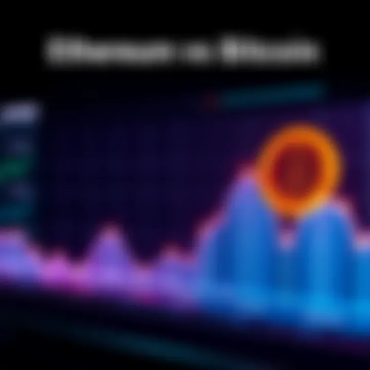 A chart showing the performance trends of Ethereum and Bitcoin from early 2024 to 2026, highlighting the decline of Ethereum against Bitcoin.