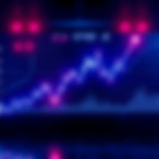A line graph showing the upward trend of Ether's price with key indicators highlighted.