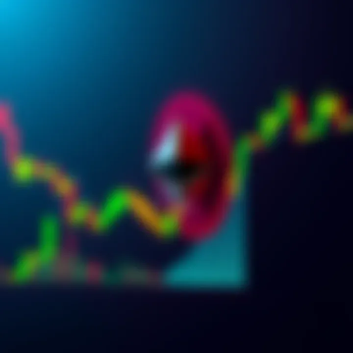 Ethereum price chart showing Bart Simpson pattern ETH/USD chart with a Bart Simpson style pattern indicating potential price movements
