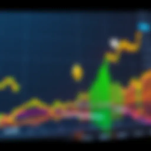 A chart illustrating Ethereum's price movement trending upwards towards $2,500, indicating potential for a bull market.