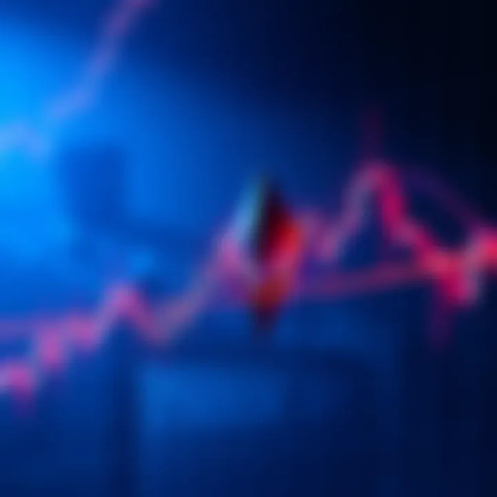 A chart depicting the Ethereum price movement near a crucial support level, pointing to possible price drop to $1400.