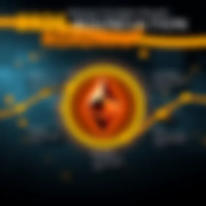 Ethereum Foundation 2026 Roadmap Graphic representation of Ethereum's 2026 roadmap highlighting scaling, user experience, and Layer 1 security