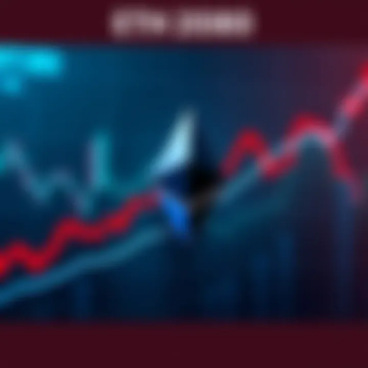 Chart showing Ethereum's price reaching 2080 with a trendline suggesting market stabilization and a potential resistance at 3800.