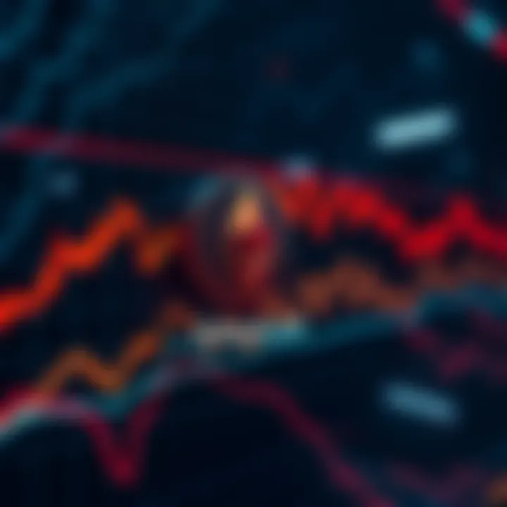 A graph showing Ethereum price trends and potential bottom levels in the market