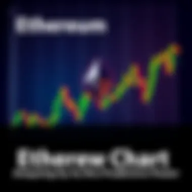 A colorful chart showing price predictions for Ethereum with a high R² value.