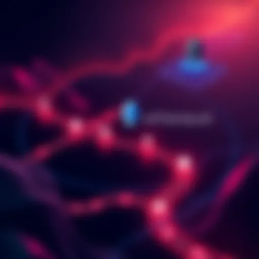 Illustration of a roadmap symbolizing Ethereum's future plans, with icons representing simplicity, security, scalability, and privacy.