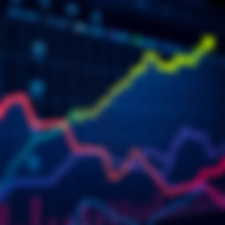 Graph showing realistic price predictions for Fetch in the next bull market with a rising trend line.