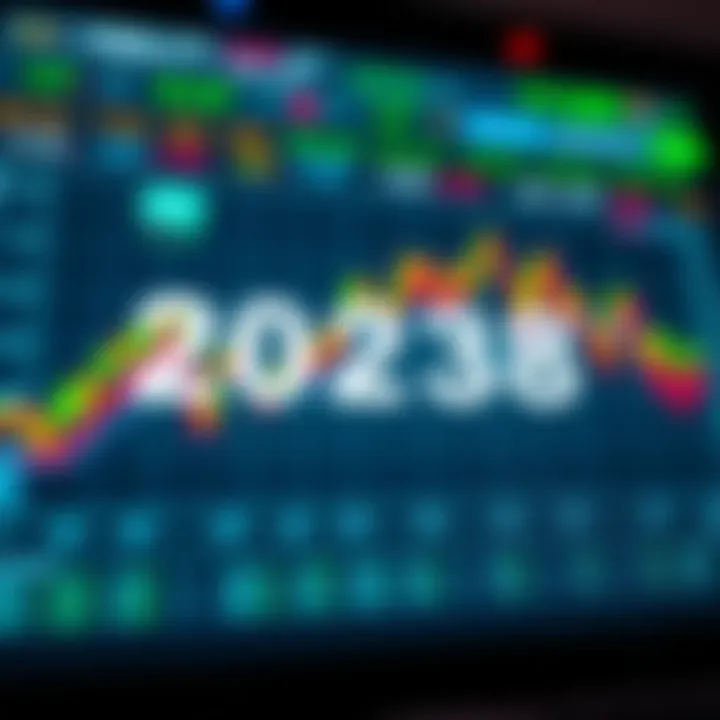 A chart displaying market trends and investment opportunities for 2038
